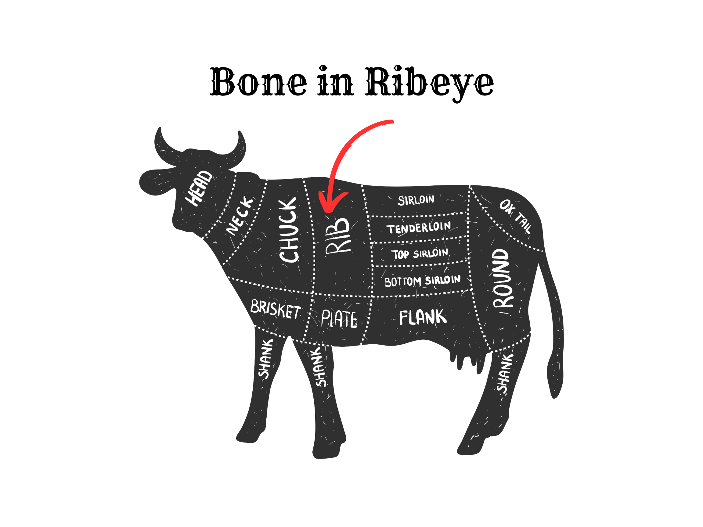 Steak Series: The Bone-In Ribeye - Lady Jaye